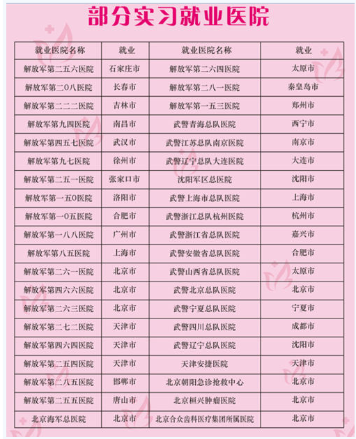 石家莊天使護(hù)士學(xué)校學(xué)生畢業(yè)后的工作醫(yī)院有哪些