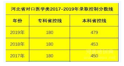 石家莊天使護(hù)士學(xué)校2021年考大專多少分