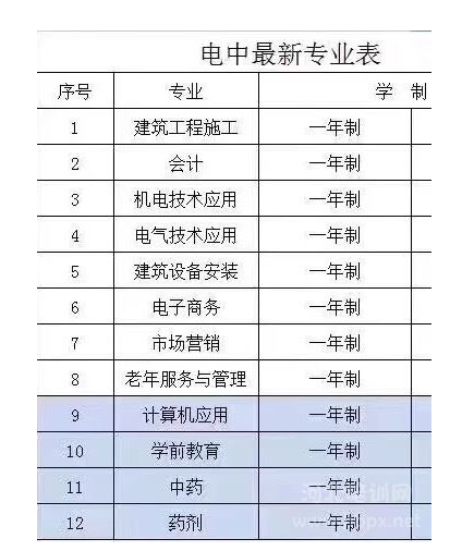 電大中專畢業(yè)證多久能下來 有用嗎