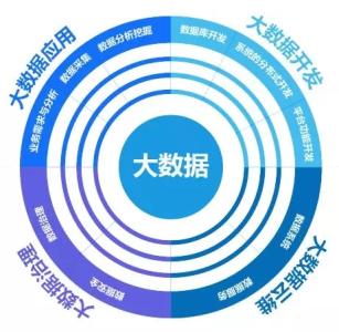 石家莊東華鐵路學(xué)校大數(shù)據(jù)專業(yè)是幾年制？