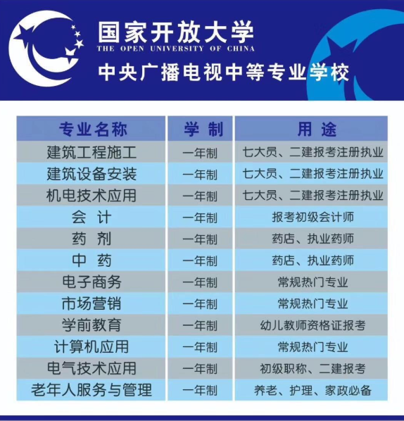 電大中專市場營銷專業(yè)怎么樣 官網(wǎng)報名入口