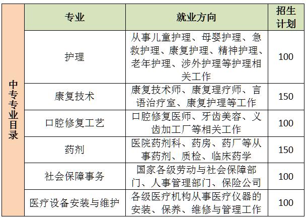 河北同仁醫(yī)學中等專業(yè)學校2021年開設(shè)哪些專業(yè)？