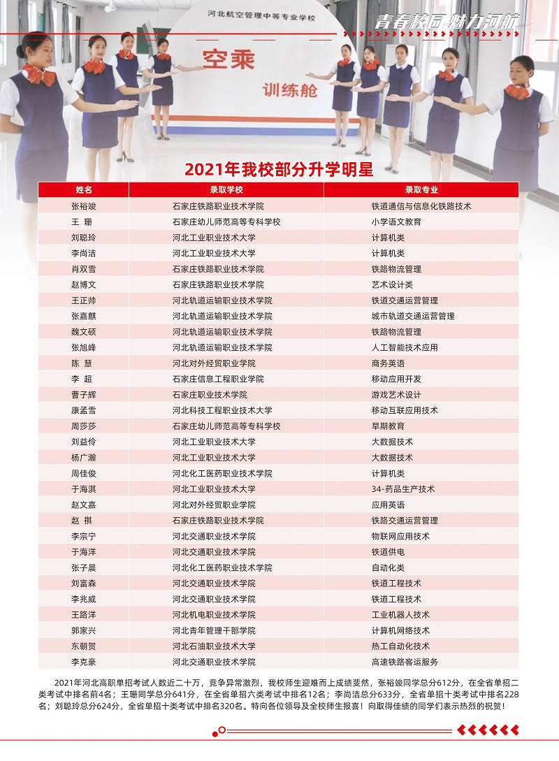 河北航空管理中專學(xué)校招生簡章