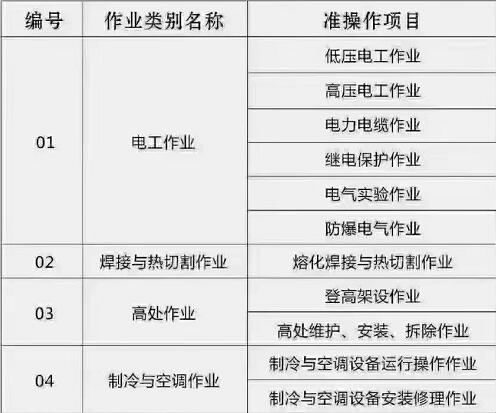 石家莊電工證報(bào)名需要哪些資料