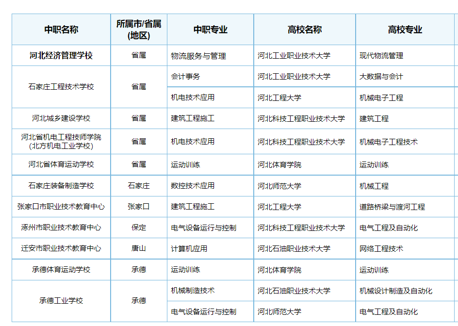 石家莊3+4學(xué)校有哪些是正規(guī)的學(xué)校