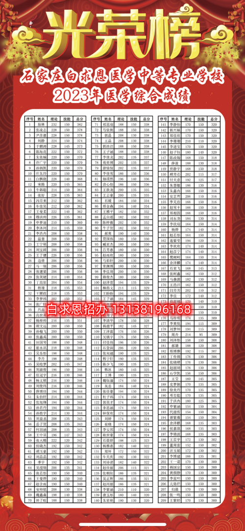 石家莊哪所醫(yī)學中專學校升學率高？