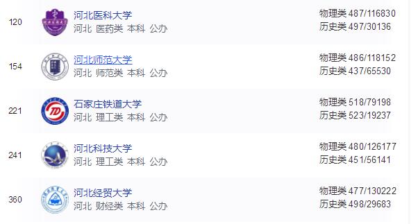 2024年石家莊公辦大學(xué)名單