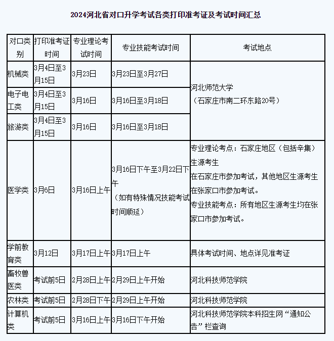 2024河北省對口升學(xué)考試各類打印準(zhǔn)考證及考試時間匯總