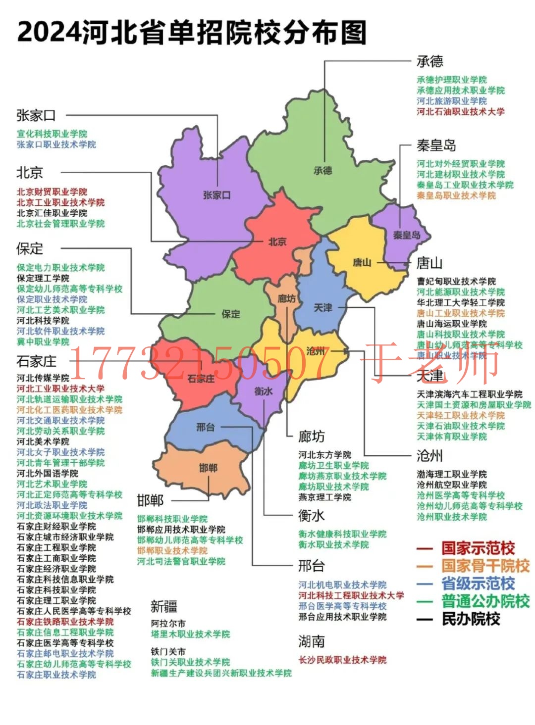 河北高職單招院校名單位置