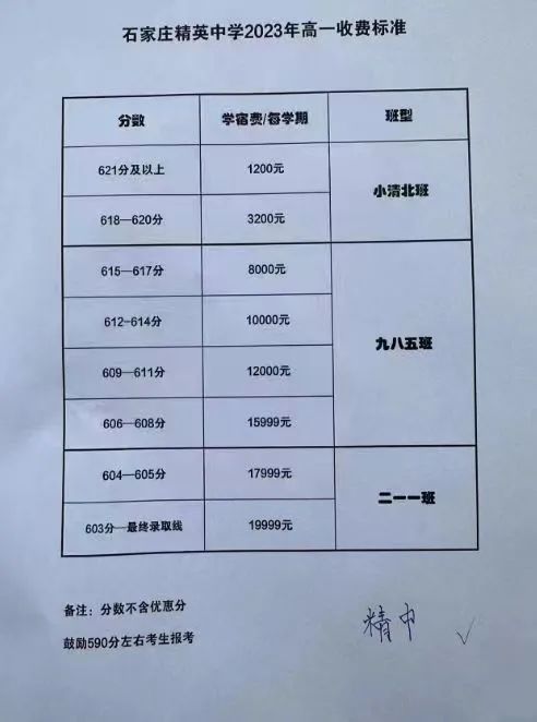 2024年石家莊熱門民辦高中學(xué)費匯總（參考2023年）