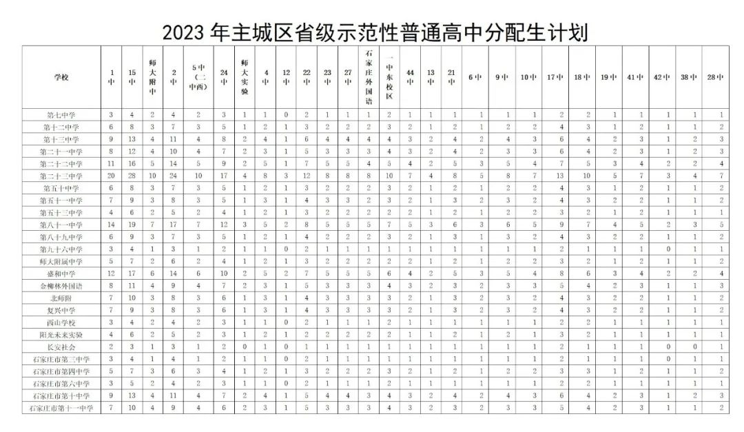 2024年石家莊中考分配生要點(diǎn)一覽！降分升學(xué)重要途徑