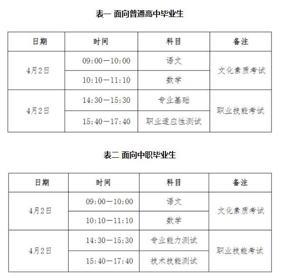 2024年河北省單招考試時間