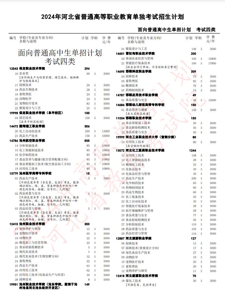 2024年河北省高職單招考試四類招生計劃