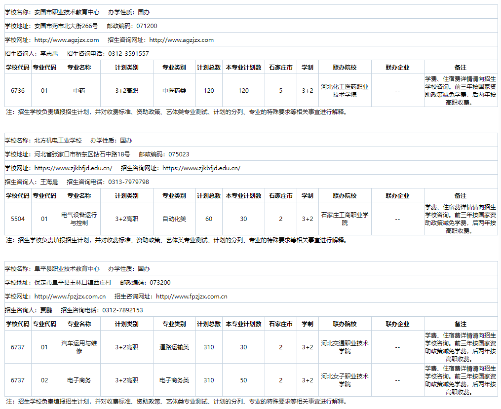 2024年河北省3+2院校名單及招生專業(yè)