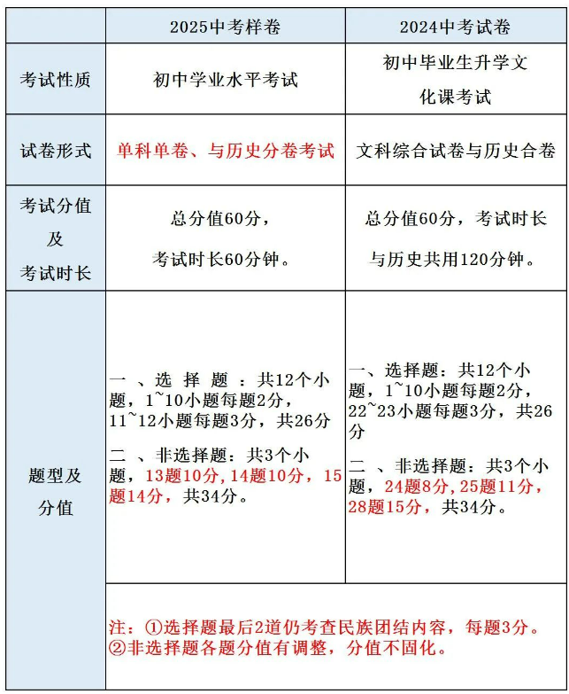 2025年中考試卷歷史樣卷.png 2025年中考試卷歷史樣卷.png