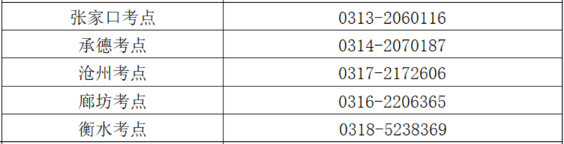 2025年河北護(hù)士執(zhí)業(yè)資格考試各考區(qū)、考點(diǎn)咨詢電話