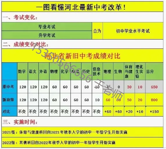 2025年河北中考滿分,河北中考滿分 2025年河北中考滿分,河北中考滿分