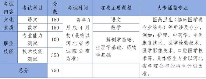 石家莊冀聯(lián)醫(yī)學(xué)院2025年對口高考醫(yī)學(xué)及單招醫(yī)學(xué)類復(fù)讀班招生簡章 石家莊冀聯(lián)醫(yī)學(xué)院2025年對口高考醫(yī)學(xué)及單招醫(yī)學(xué)類復(fù)讀班招生簡章