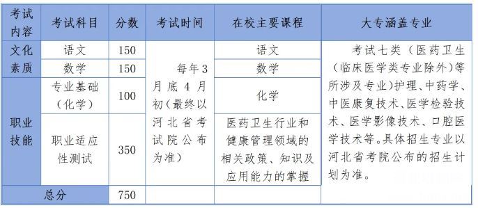 石家莊冀聯(lián)醫(yī)學(xué)院2025年對口高考醫(yī)學(xué)及單招醫(yī)學(xué)類復(fù)讀班招生簡章 石家莊冀聯(lián)醫(yī)學(xué)院2025年對口高考醫(yī)學(xué)及單招醫(yī)學(xué)類復(fù)讀班招生簡章