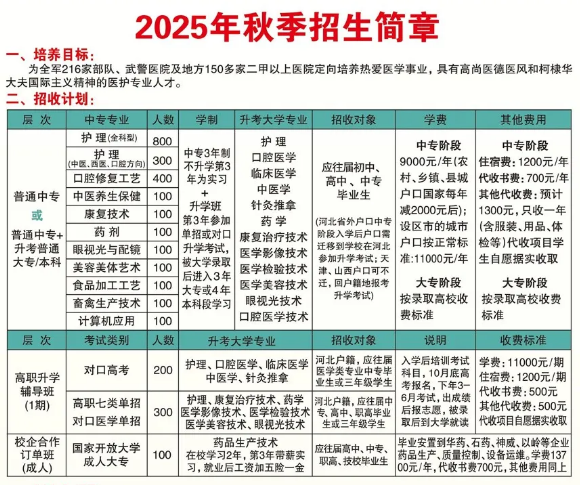 2025年石家莊柯棣華招生簡(jiǎn)章.png
