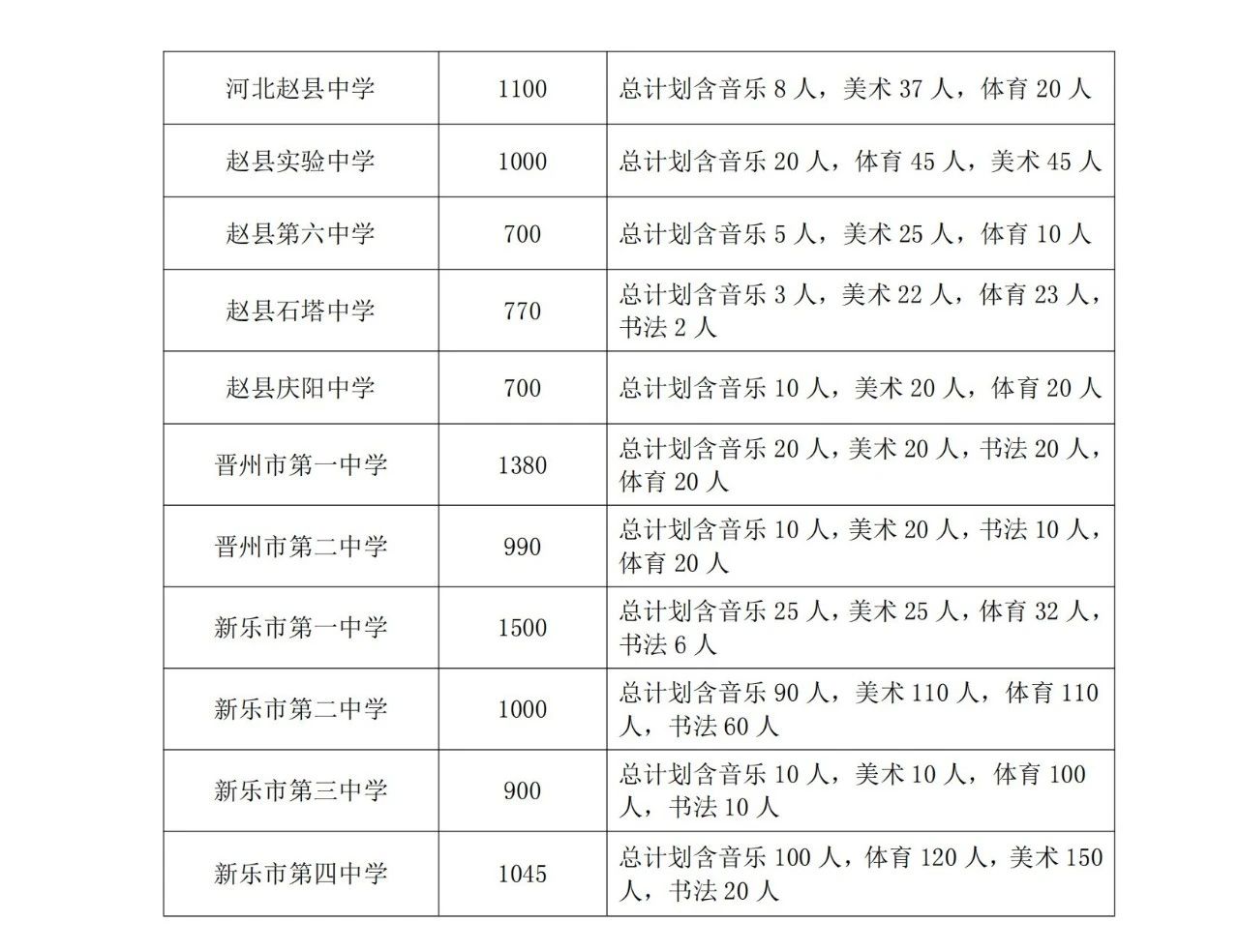 石家莊市教育局最新發(fā)布2025年高中段教育招生計劃