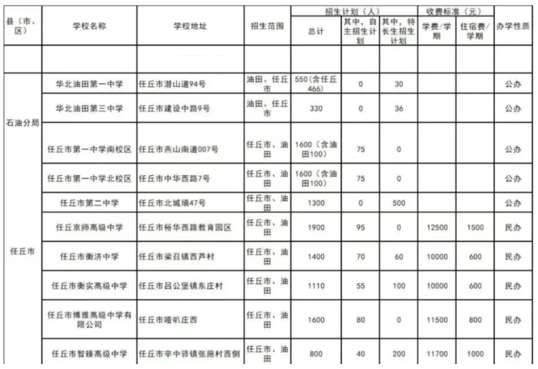 滄州任丘市2025年普通高中招生計(jì)劃表